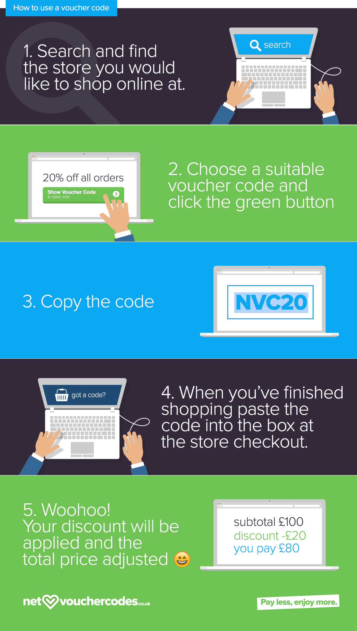 How to use a voucher code